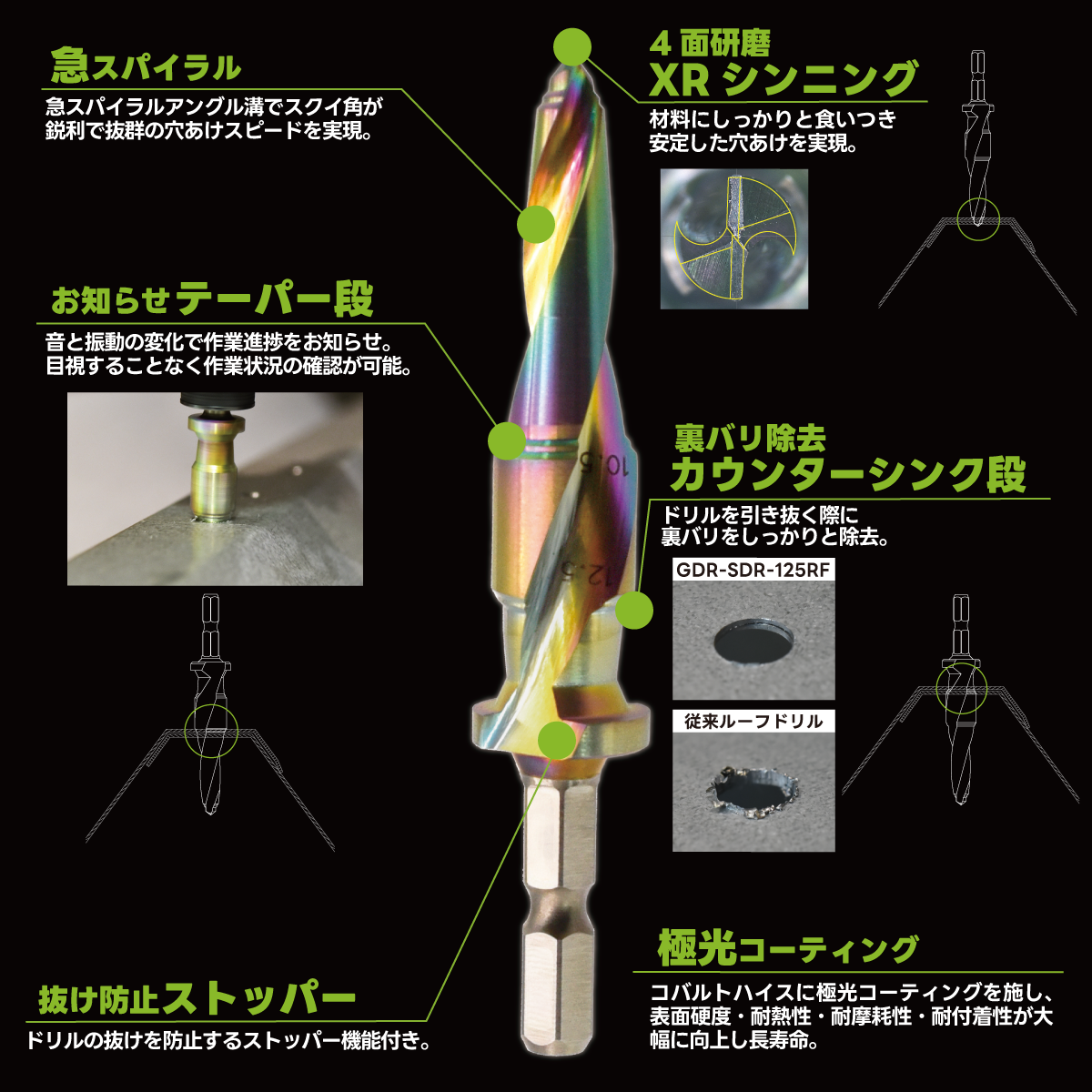 GDR-SDR-125RF