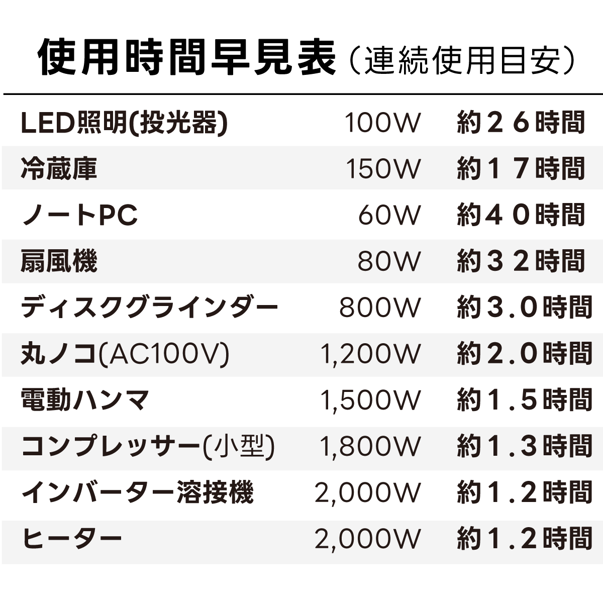 GMP-3600