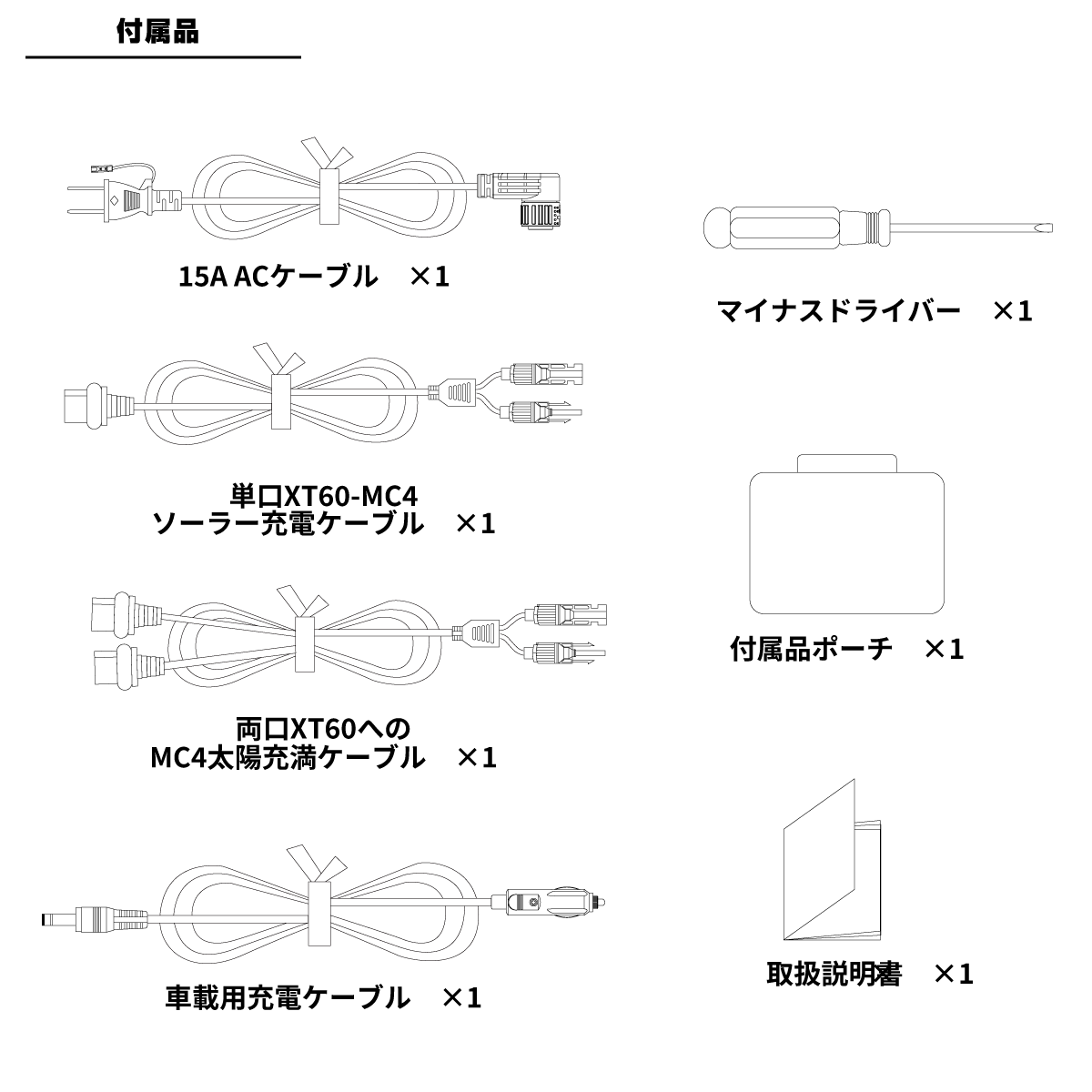 GMP-3600