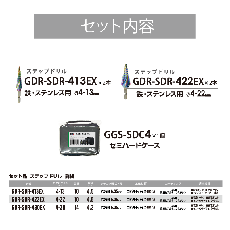 GDR-SET-4C