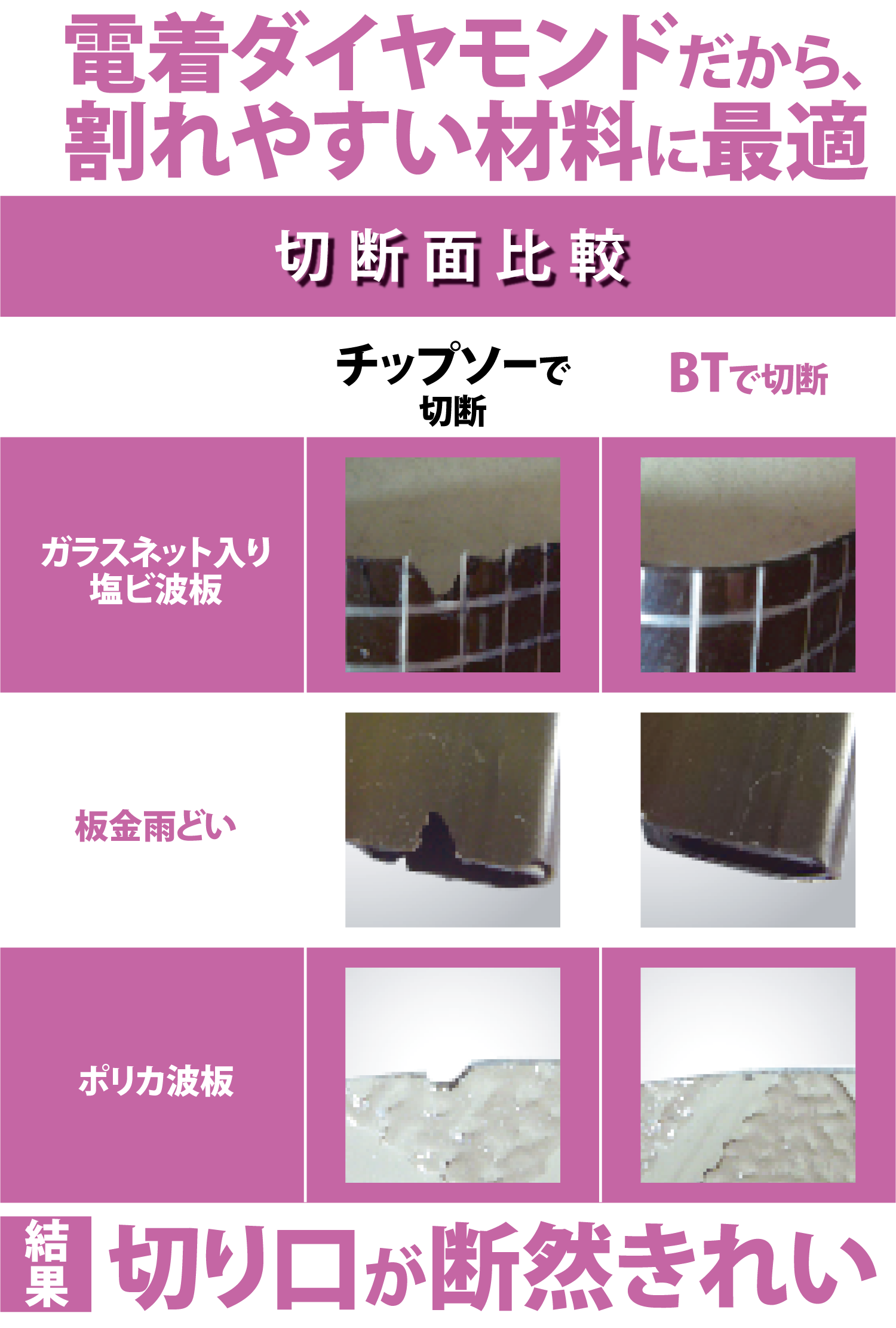 BT type