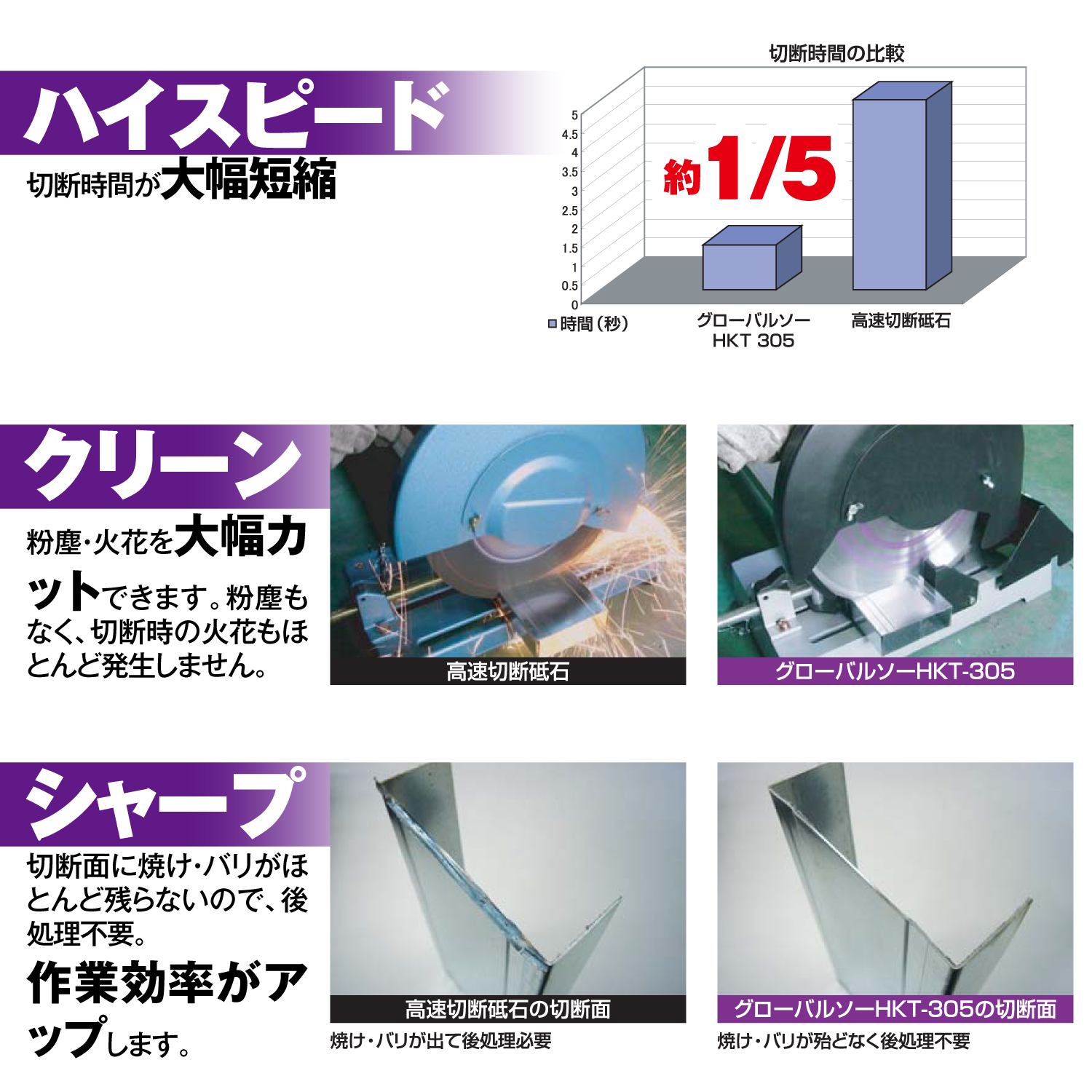 HKT 타입