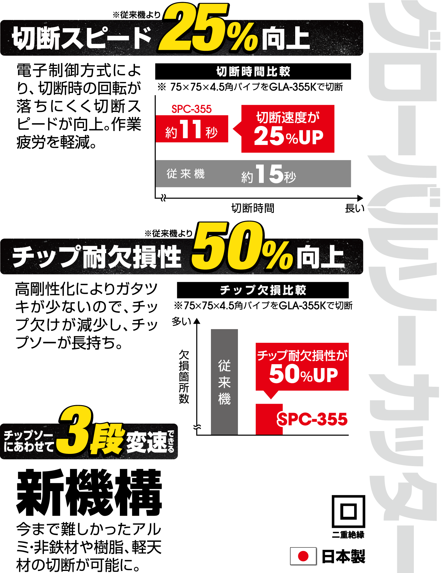 SPC-355