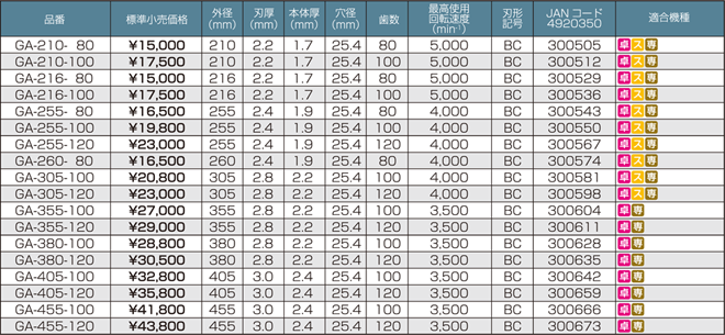 Cung cấp đĩa cắt Nhôm GA, GB của GLOBAL SAW Nhật Bản- Liên hệ: 0938 50 2233