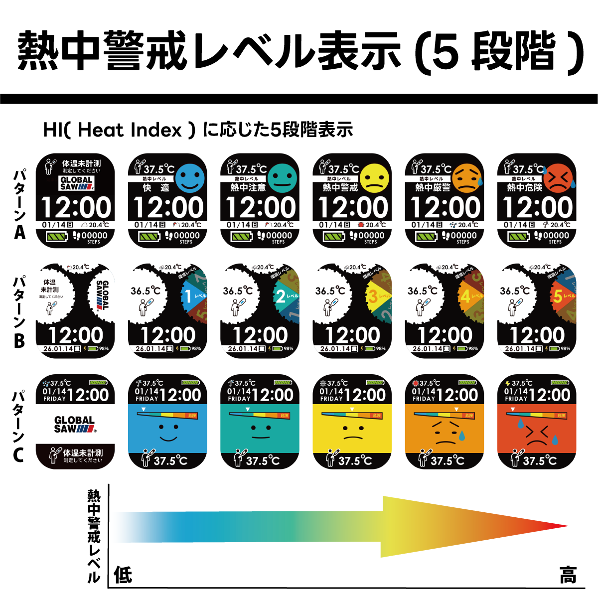 お熱は何度？ 1-5巻セット GGS-HW1.0