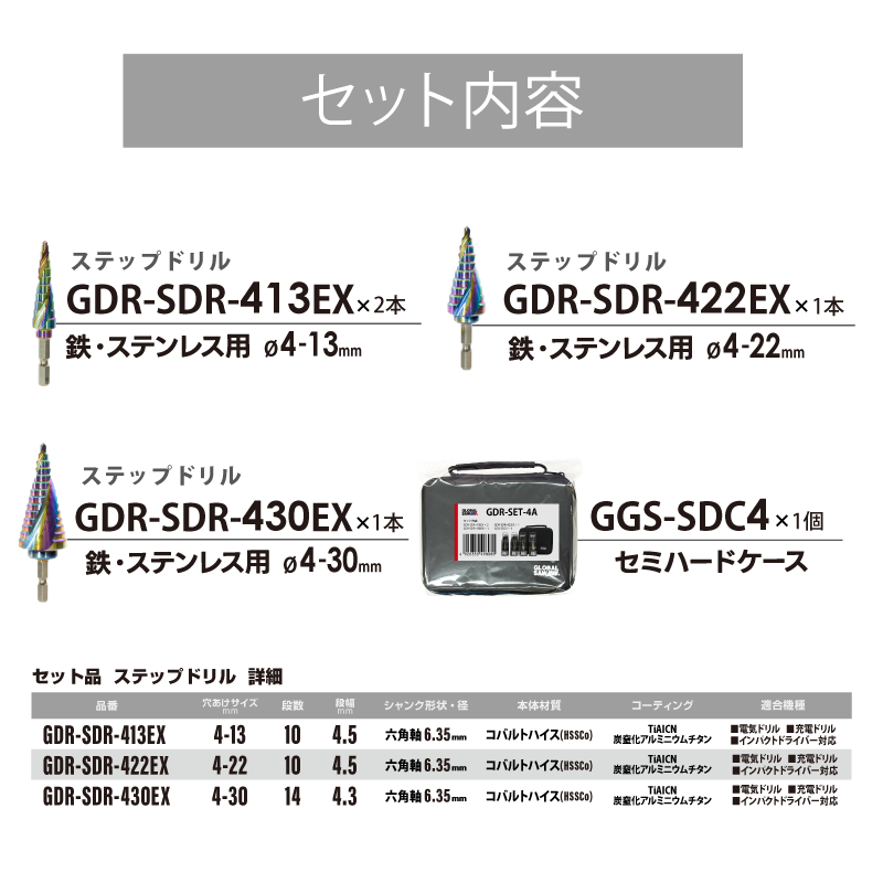GDR-SET-4A