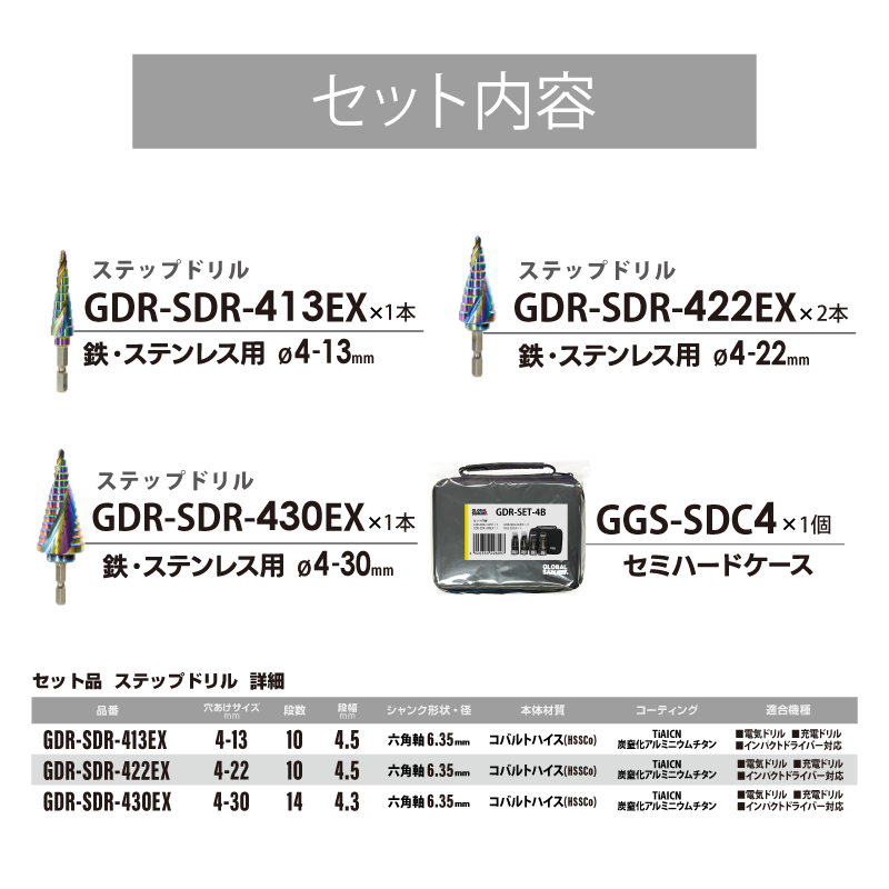 GDR-SET-4B