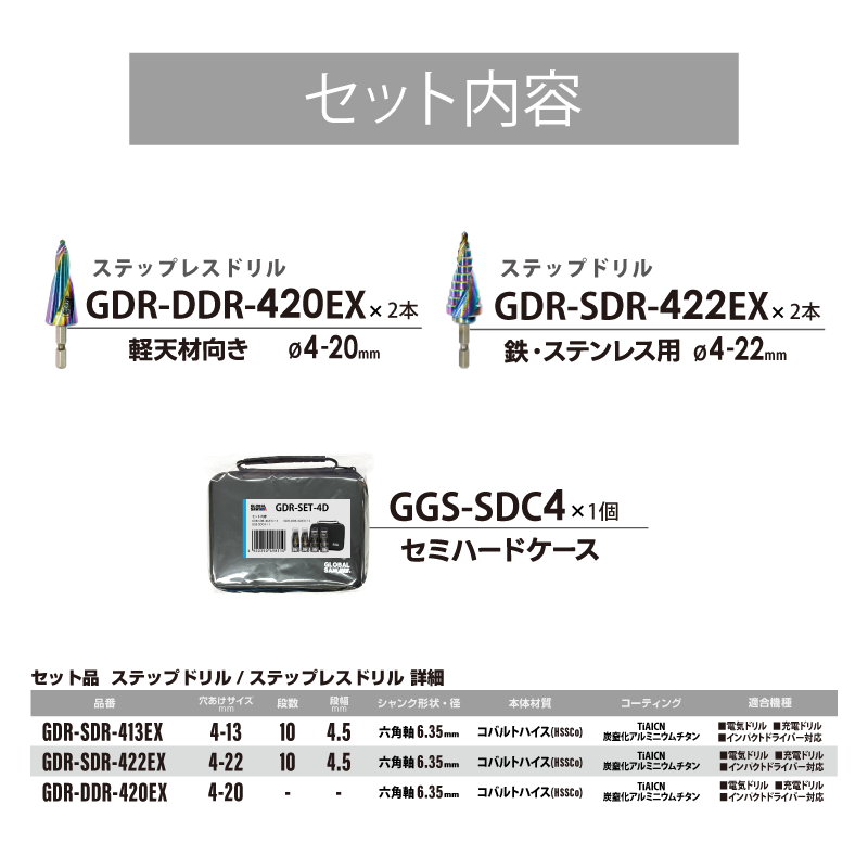 GDR-SET-4D