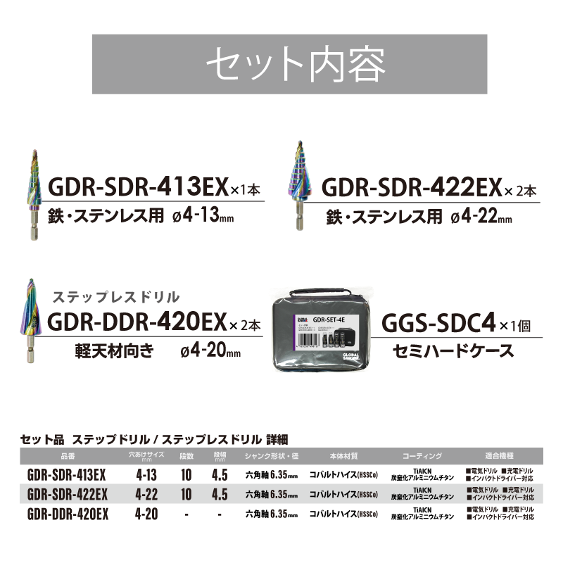 GDR-SET-4E