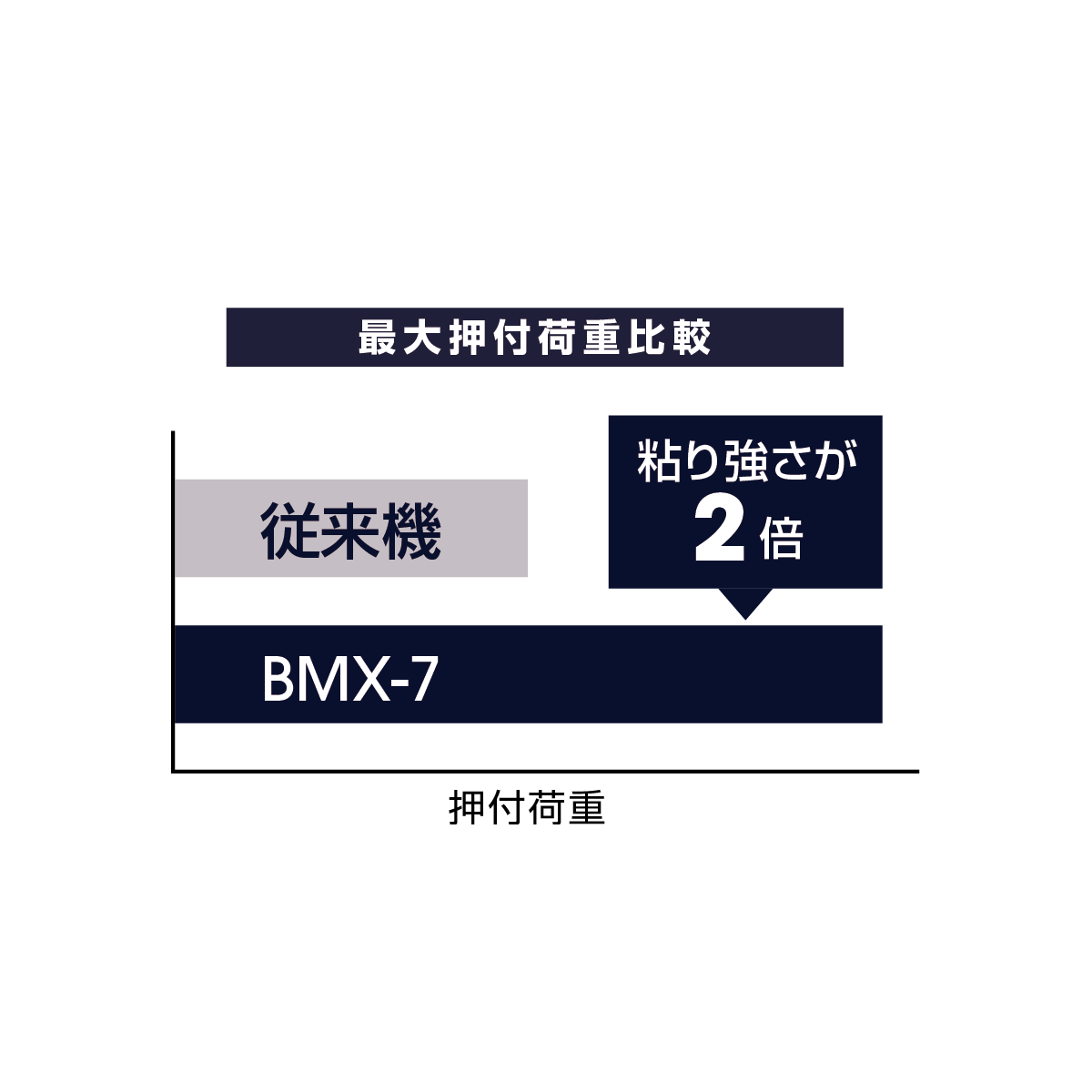 BMX-7