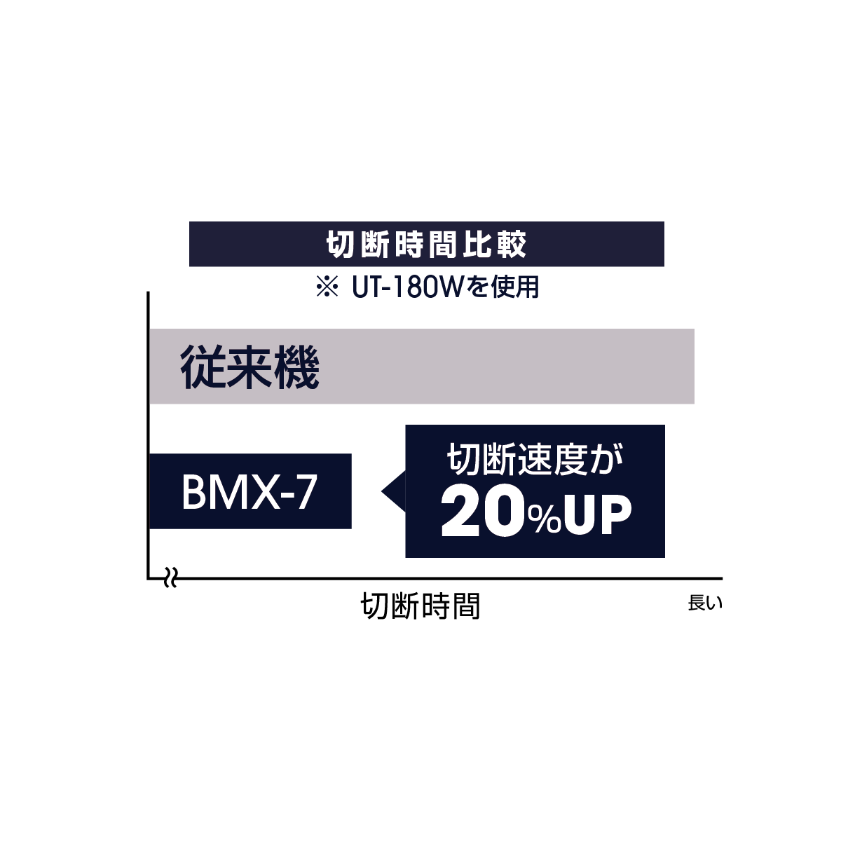 BMX-7