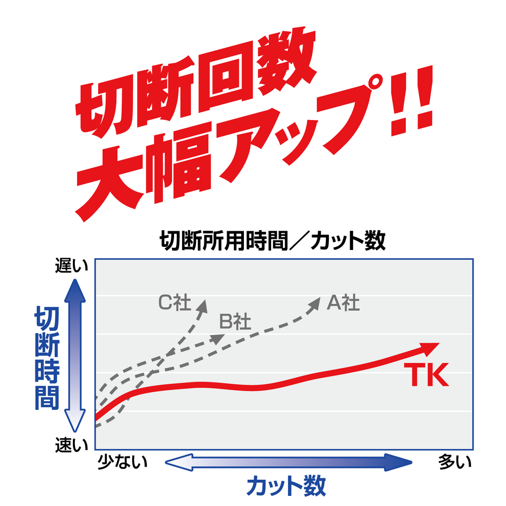 TKタイプ