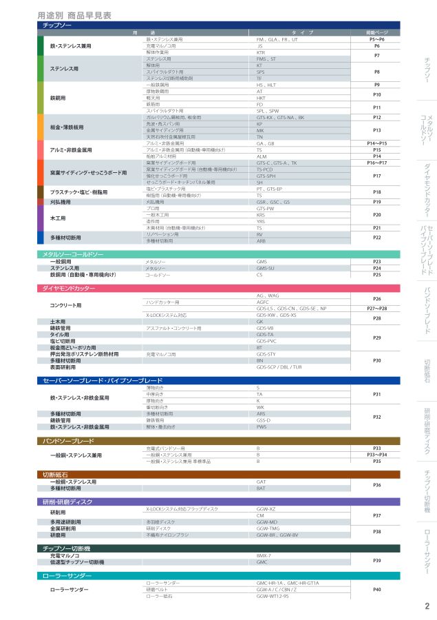 モトユキ メタルソー 一般鋼用 GMSタイプ 外径370mm 刃厚3.0mm 穴径